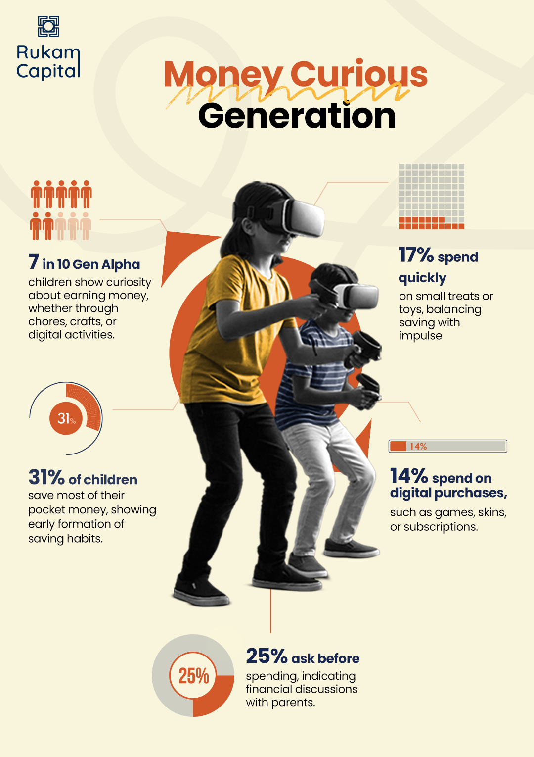 Rukam Capital Unveils ‘Gen Alpha Decoded’ Report, Highlighting Emerging Consumer Trends Among India’s Youngest Generation